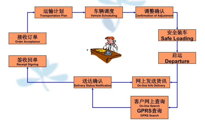 吴江震泽直达郊区物流公司,震泽到郊区物流专线