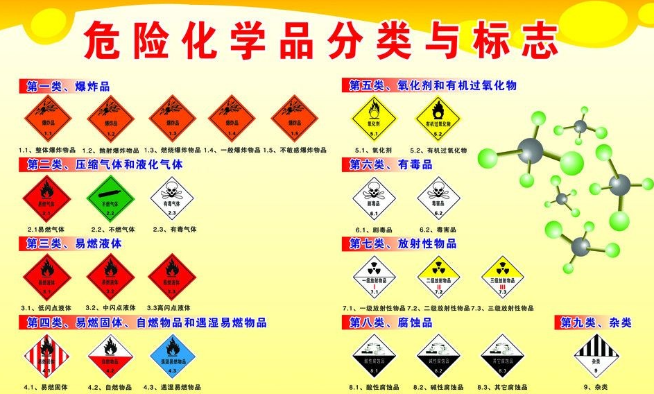 上海到郊区危险品运输